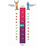 veja-como-calcular-a-nota-do-enem-e-por-que-a-tri-pode-prejudicar-quem-utiliza-‘chutometro’