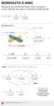 enem:-macetes-de-matematica-ensinados-no-tiktok-podem-induzir-aluno-ao-erro;-veja-quais-funcionam-e-quais-sao-‘ciladas’