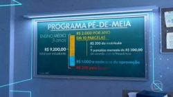 pe-de-meia:-mec-publica-regras-e-calendario-de-pagamento-da-bolsa-para-alunos-do-ensino-medio;-confira