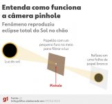 imagens-de-eclipse-solar-total-‘multiplicado’-no-chao-chamam-a-atencao;-ciencia-explica-fenomeno