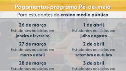 7-em-cada-10-estudantes-querem-trabalhar-e-estudar-durante-o-ensino-medio-e-esperam-ganhar-r$-860,-diz-datafolha